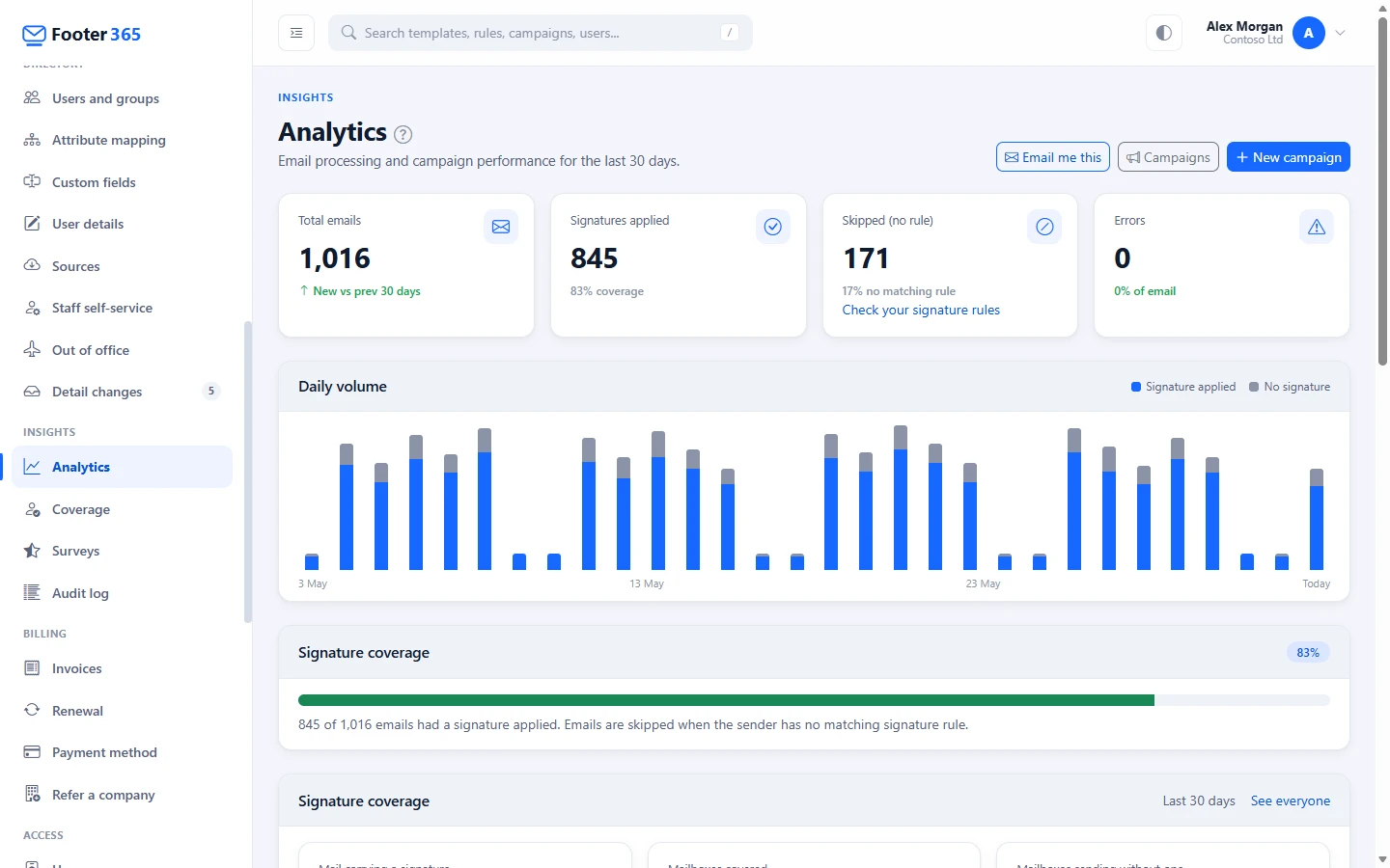 The Analytics page with its four summary figures and the daily volume chart